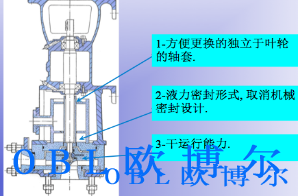 工程塑料泵BV系列