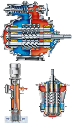 LEISTRITZ五螺杆泵系列