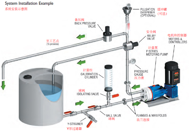 WANNER液压隔膜泵