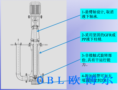 工程塑料泵BT/A系列