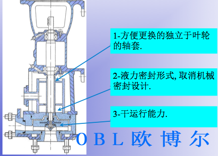 工程塑料泵BV系列