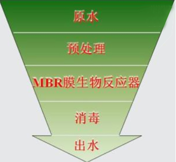 MBR平板膜生物反应器
